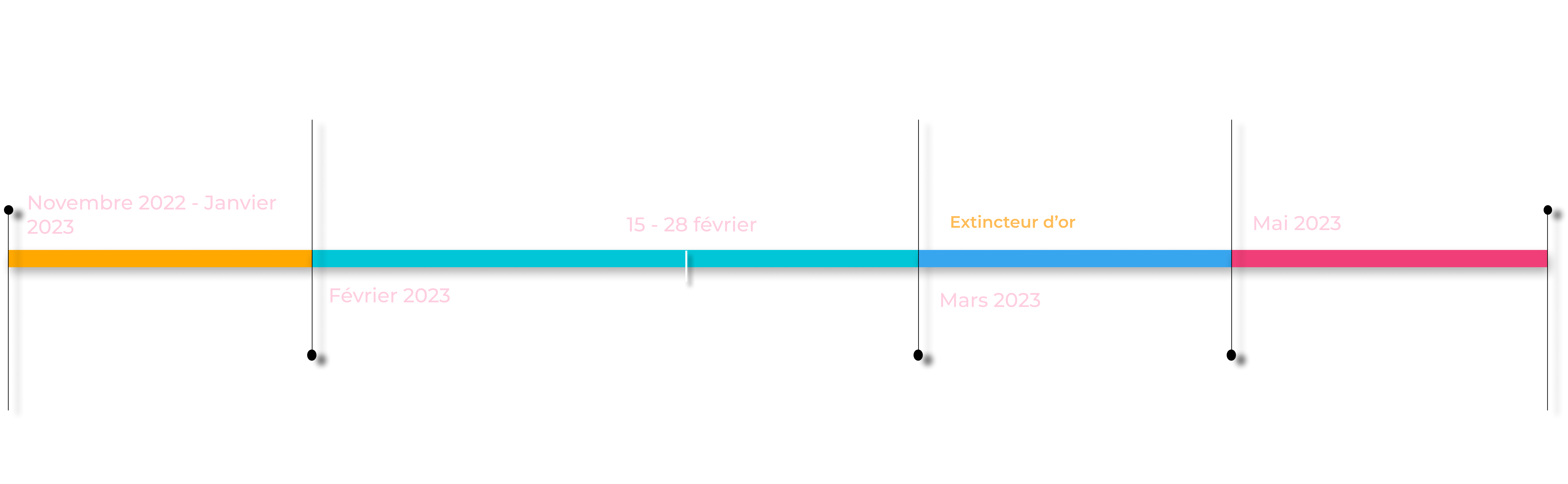 Timeline_FR